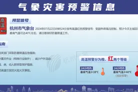 直冲40℃！杭州发布今夏首个高温红色预警图片