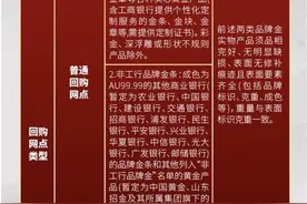 金价高涨带火黄金回购，记者探访：多家银行推出黄金回购业务，有金店回购价格与售价差200元图片