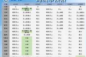 速报！安徽下雪最新消息图片