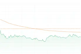 外围利空拖累港股三大指数 半导体股逆势走强图片