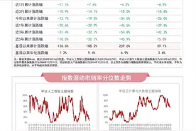 人工智能板块本周震荡，关注人工智能ETF（159819）、软件30ETF（562930）等产品未来走势图片