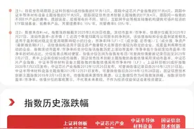 半导体板块本周调整，半导体设备ETF易方达（159558）、芯片ETF易方达（516350）等聚焦板块龙头图片