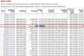 大户操作！超250亿元腾讯股票被存入CCASS，什么信号？图片