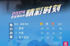 奥运时刻｜全红婵卫冕女子跳水10米台冠军；中国花游队力争奥运首金图片