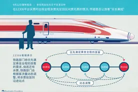 买长乘短，旅客无奈与铁路难题如何破局？图片