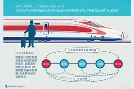买长乘短，旅客无奈与铁路难题如何破局？图片