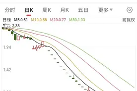 ST亿利，锁定交易类强制退市！图片