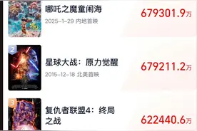 哪吒拿下全球单一市场冠军：成都数字文创的“内生力”图片