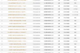 入市新动向！理财公司积极布局此类产品图片