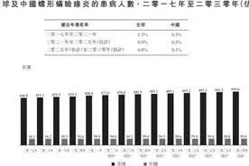 填补市场空白！远大医药布局全球创新眼科药物TP-03图片