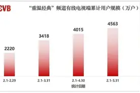 特别报道｜630工作目标，达成！图片