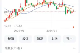业绩双增长！威马农机、西山科技披露去年年报和今年一季报图片