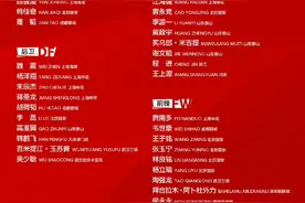 中超观察｜首轮13名国脚未出场，世预赛难度陡升图片