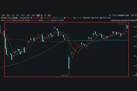 2025年上半年十大牛股出炉：联合化学超437%涨幅问鼎榜首图片