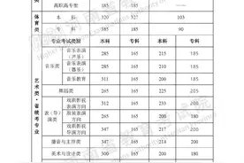 河南高考分数线公布：一本线文科521分，理科511分图片