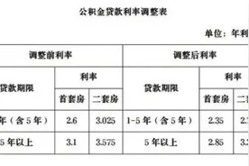 长沙住房公积金贷款利率下调！今日起执行！图片