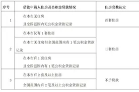 北京公积金贷款套数认定标准权威解读来了，附图表——图片