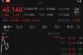 深夜大涨！京东重磅发布图片