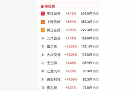 中信证券被刷屏了！为何突然成了热门股？图片