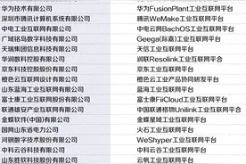 工业互联网平台：工业AI发展绝佳土壤，市场空间超万亿︱未来产业调研笔记图片