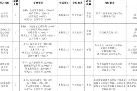 招聘丨文化和旅游部直属！事业单位！本科可报图片