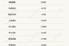 ST板块遭遇“危机”之下，各路机构如何应变？资深基金经理：持有个股一旦被ST，必须坚决卖出图片