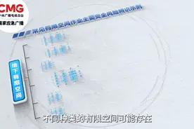怎样避开“吃人”井盖？不慎坠井如何自救？图片
