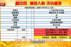打哈欠也有“安全频率”！超过的人小心中风找上门！一杯茶，升清降浊防中风图片