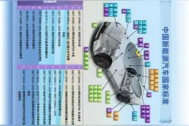 《汽车国家标准体系图（2025年版）》正式发布图片