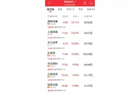 海外电商崛起，机构关注这些低估值高增长概念股图片