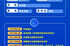 新闻背景丨塔吉克斯坦共和国图片