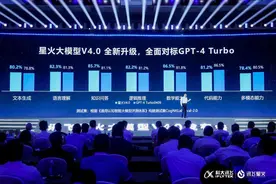 讯飞星火企业智能体平台发布 打造每个岗位专属AI助手图片