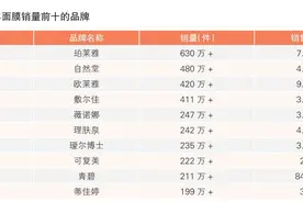 面膜品类内卷加剧 五大趋势引领发展图片