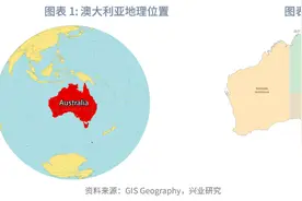 澳大利亚宏观经济概览及展望图片