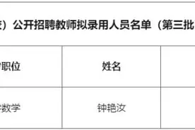 费县最新发布：拟录用人员名单（第三批）图片