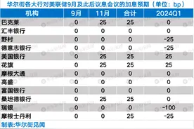 何时能降息？明天凌晨，聚焦美联储图片