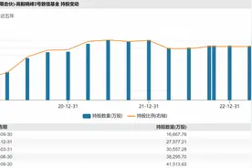 紫金矿业前三季度增收不增利 高毅资产连续减仓图片