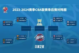 CBA季后赛1/4决赛赛程：4月18号开打 最迟4月29号结束图片
