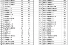 长沙2024年城区公办高中招生计划表出炉，四大名校预估划线计划1643个图片