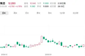 DeepSeek因服务器紧张暂停充值 联想集团携AI基建概念节后累涨逾30%图片