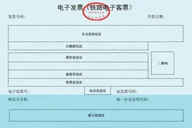 【涨知识】电子发票（铁路电子客票）长啥样？如何报销入账？戳文了解→图片