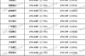 深圳贷款300万利息可省15万，首套利率降至3.15%图片