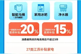 2025年买家电继续享补贴，最高补贴20%图片