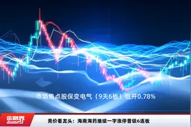 竞价看龙头：海南海药继续一字涨停晋级6连板视频封面