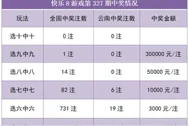 丽江一人中奖508万元！图片