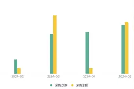 大模型的招投标订单都被谁拿走了？图片