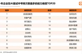 AI面试都问什么？这样的人才受青睐图片