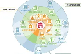 解读|济南2035：打造连接千佛山到鹊山的泉城特色风貌轴图片
