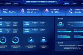 合肥供水集团：对标对表，持续发力提升供水可靠性图片