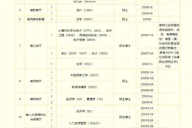 451名！河南省2025年定向选调生公告发布图片